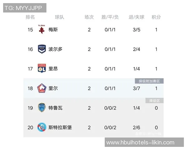 西安篮球队强势领跑杯赛积分榜目前积分高达82分